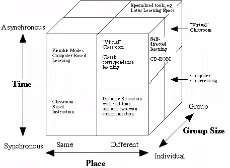 Figure 5: The virtual classroom