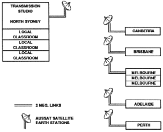 Stage 1: Australian ISEN diagram