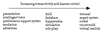 Diagram: Categorising software